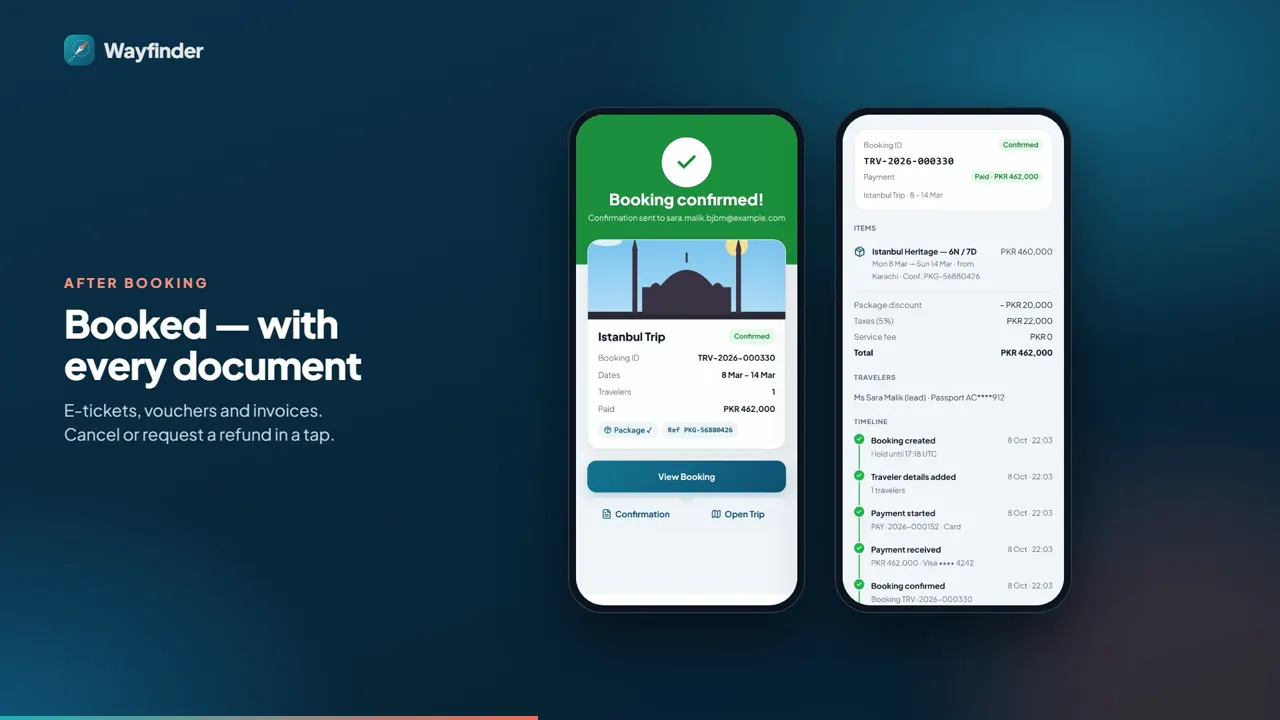 Wayfinder: Booked, with every document