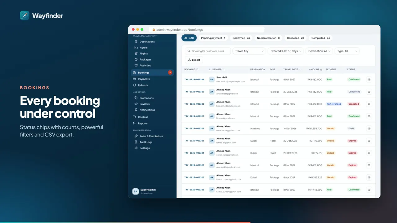 Wayfinder: Every booking under control in the admin portal